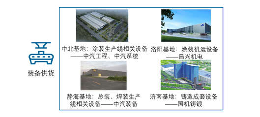 汽車工程服務(wù)與工程管理服務(wù) 雙輪驅(qū)動(dòng)下的產(chǎn)業(yè)升級(jí)